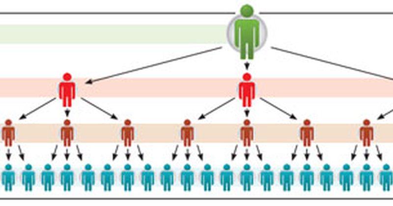 Rainbow Shared Energy: A New Ponzi Scheme Resurfaces