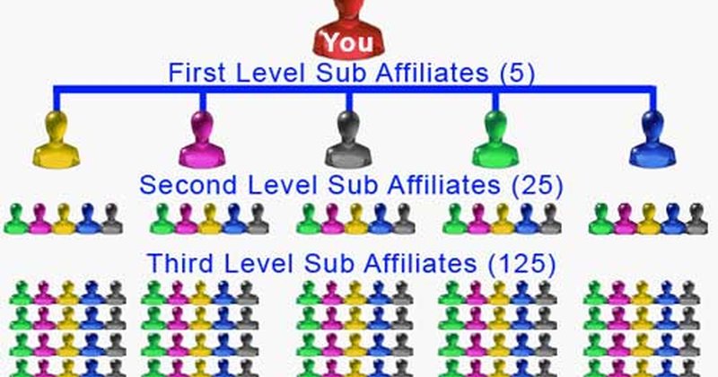 TronPool: A $5 Pyramid Scheme Masked as an MLM Opportunity